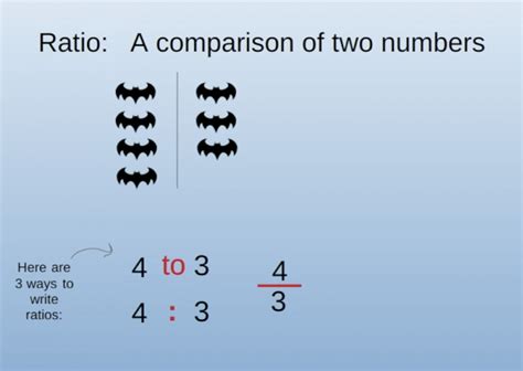 ratio calculator units