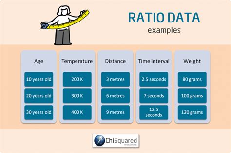 ratio data question examples