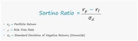 ratio sortino