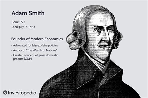 rational choice theory adam smith