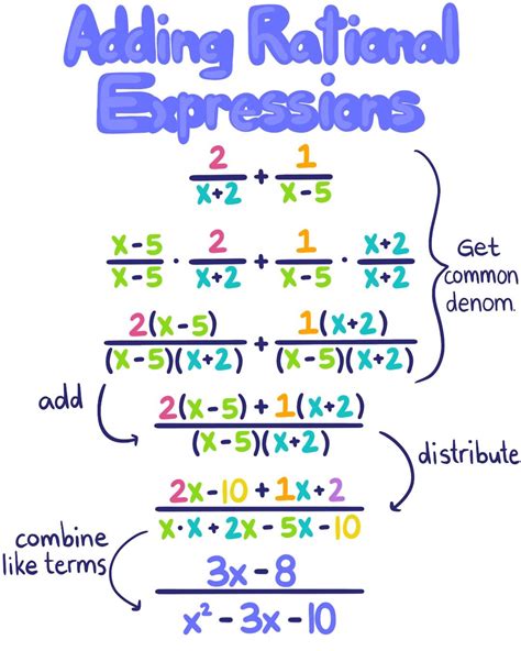 rational expressions calculator adding