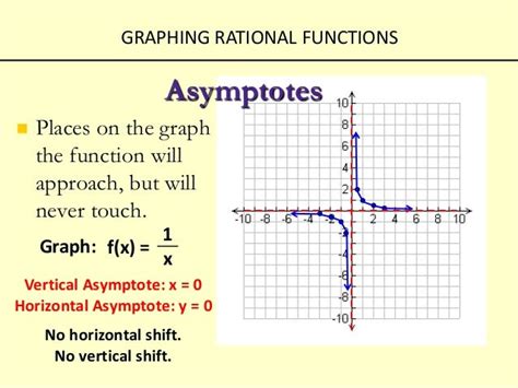 Rational Function Graphing On Paper