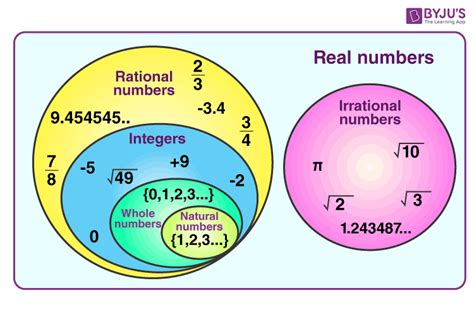 rational numbers and irrational numbers list