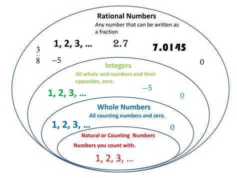 rational numbers definition class 9