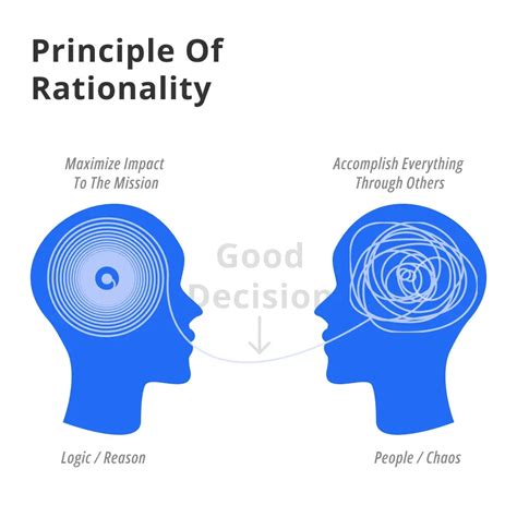 rational thinking meaning in urdu with example