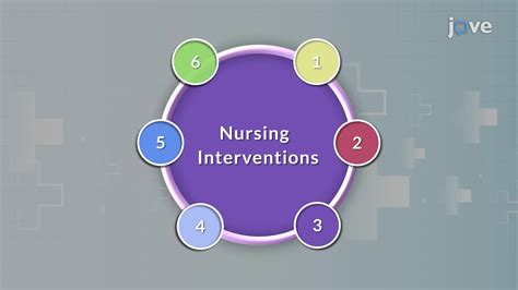 5 Tips for Nursing Interventions