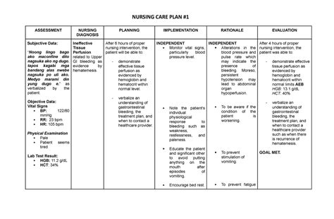 Nursing Interventions Rationales