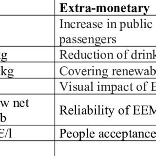 rationalize Down on Extra monetary value