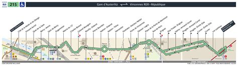 Présentation de la ligne bus 215
