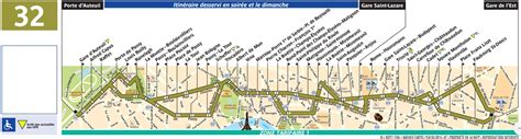 Plan bus ligne 32 RATP