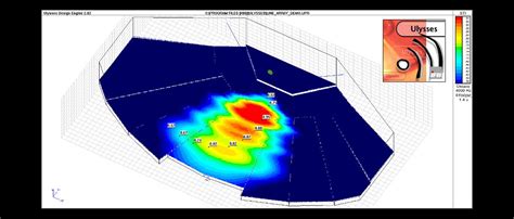 raumakustik simulation freeware