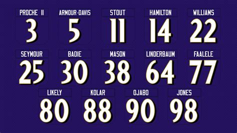Ravens New Numbers