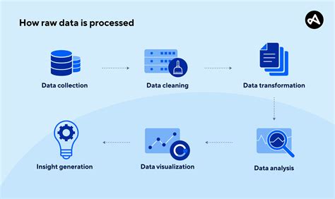 raw data for data science projects