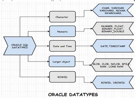 raw data type in sql server