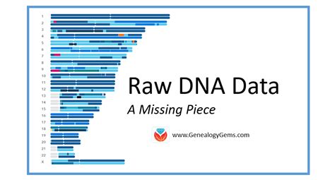 raw dna data analysis