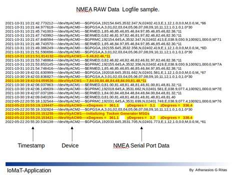 Diagram showing the data structure of a raw image file format, illustrating sensor data and metadata.