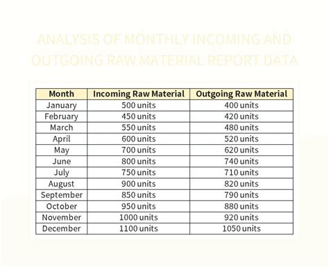 Raw Material Data