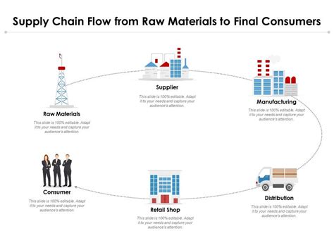 Raw Material Definition Supply Chain