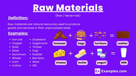 Raw Material Examples And Definition