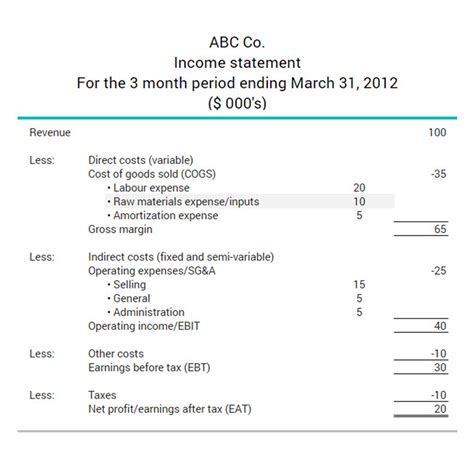 Raw Material Expenses
