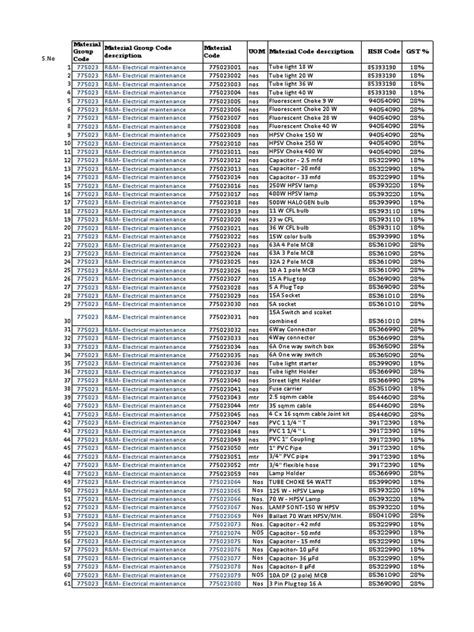 raw material hsn code list