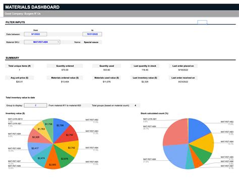 Raw Material Inventory Dashboard