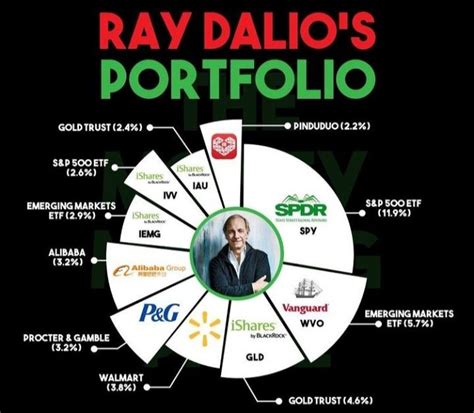 ray dalio investment company