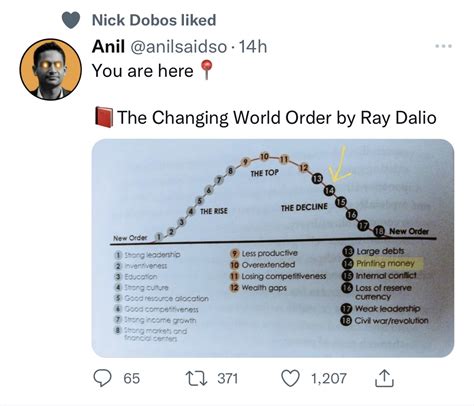 ray dalio world order