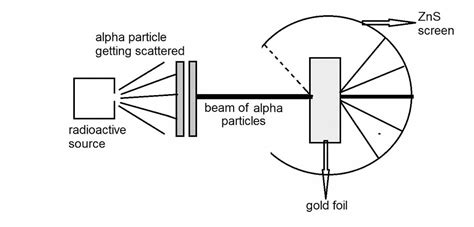 Ray Diagram Experiment