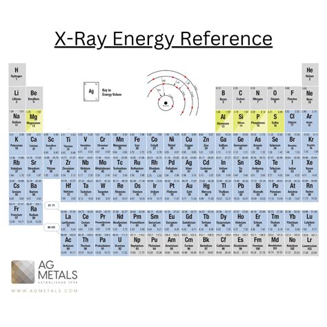 ray energy