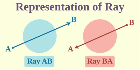 rays in geometry