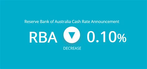 rba cash rate announcement