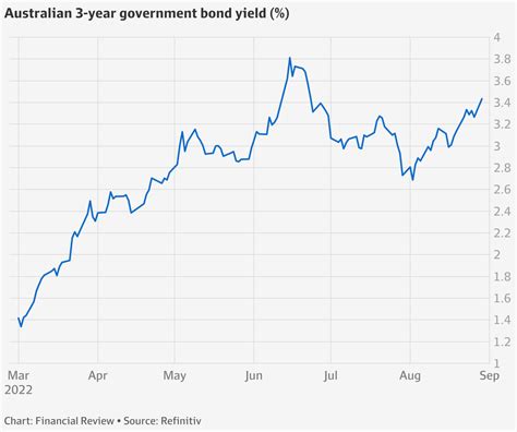 rba cash rate prediction 2023