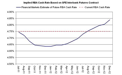 rba interest rate current
