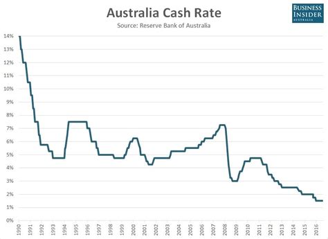 rba rate decision today