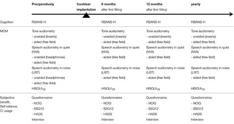 rbans test description