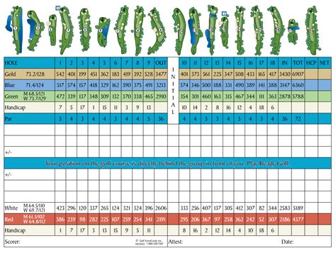 rbc heritage golf 2023 scorecard