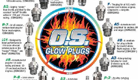 Rc Glow Plug Chart