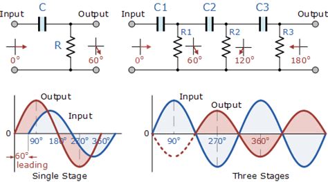 Rc Circuit Oscillator