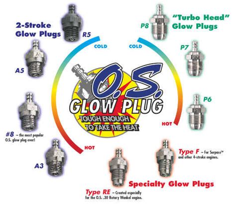Rc Glow Plug Chart