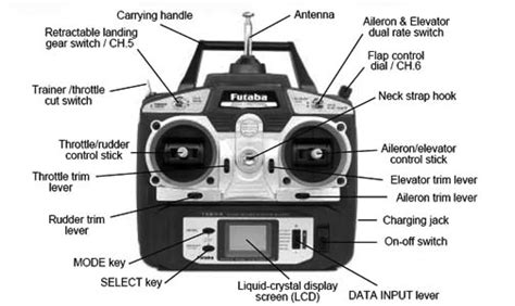 Rc Plane Controls Explained