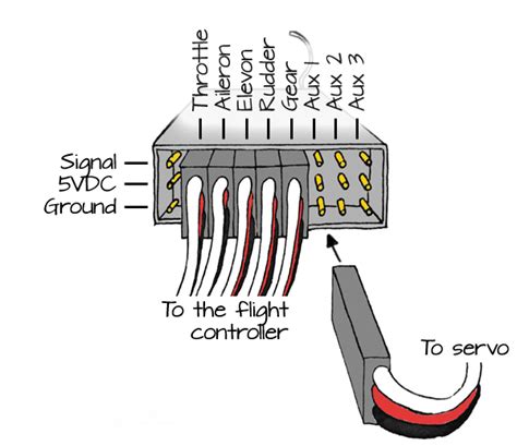 rc car receiver wiring diagram