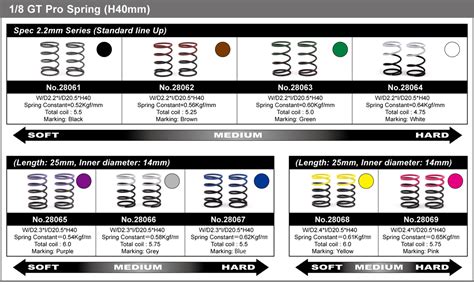 Rc Spring Color Chart