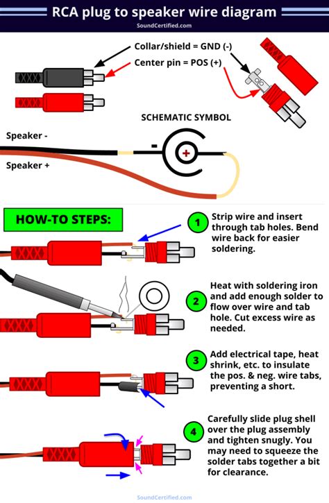 Rca Cable Schematic