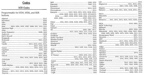 How To Program An RCA Universal Remote Codes For Universal Remotes