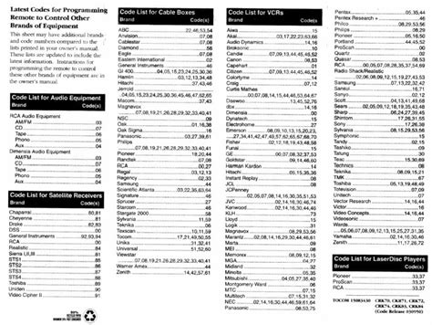 RCA Universal Remote Codes Guide List and How to Program (2024)