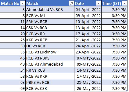 rcb match tickets 2024