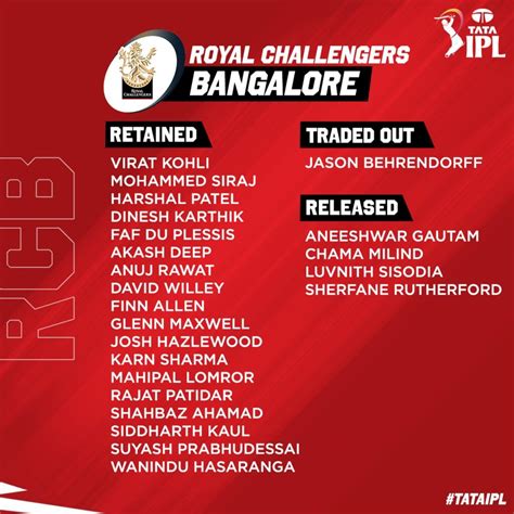 rcb team 2024 players list with price