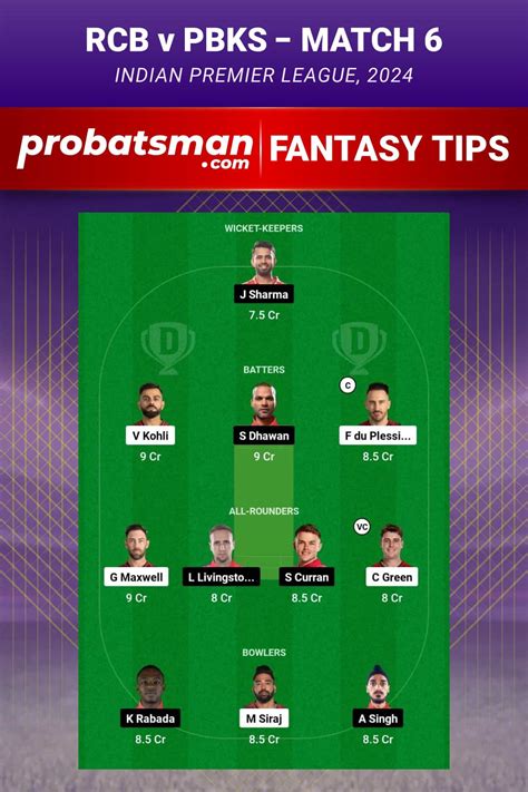 rcb vs pbks dream11 prediction