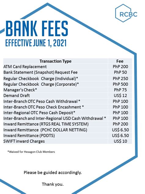 rcbc credit card fees and charges